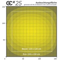 Greenception GCx 25 LED-Pflanzenlampe 750 W