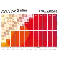 Greenception GCx 9 PWR | LED-Pflanzenlampe | 360 W