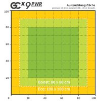 Greenception GCx 9 PWR | LED-Pflanzenlampe | 360 W