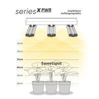 Greenception GCx 9 PWR | LED-Pflanzenlampe | 360 W