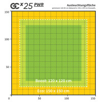 Greenception GCx 25 PWR | LED-Pflanzenlampe | 1000 W