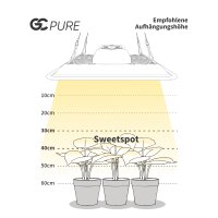 Greenception GC PURE | LED-Pflanzenlampe | 80 W